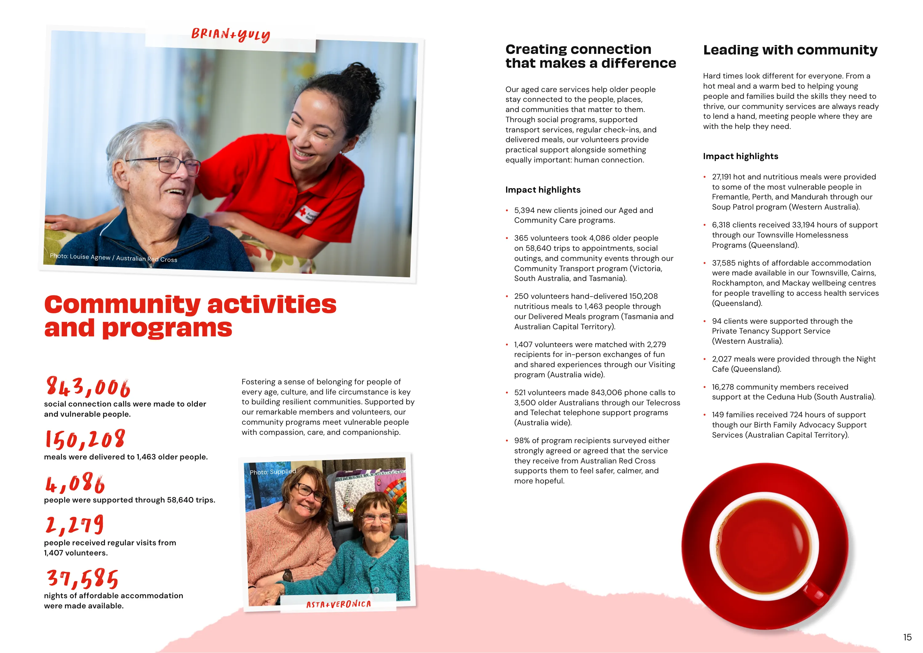 Annual Report 2025–2026, page 15