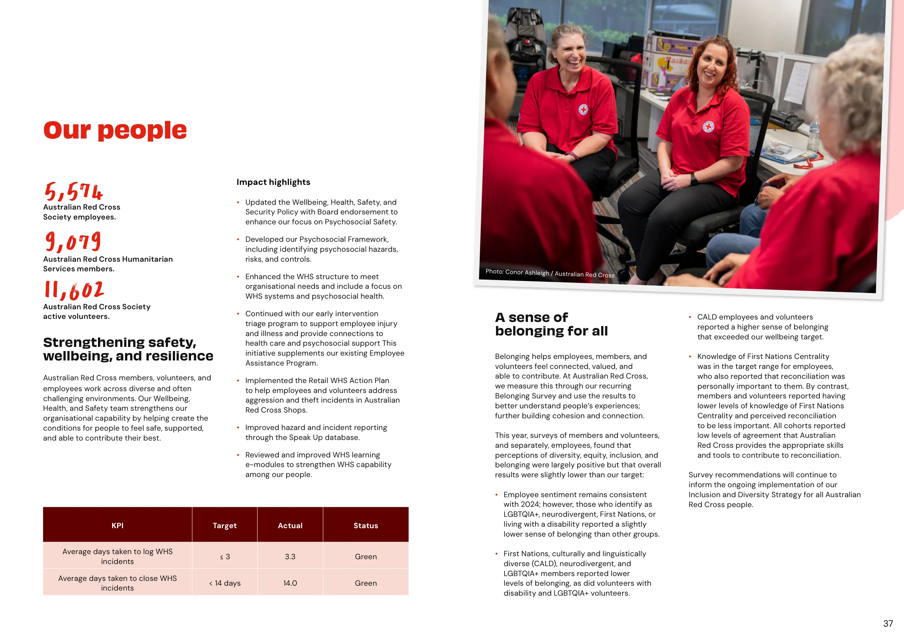 Annual Report 2025&ndash;2026, page 37