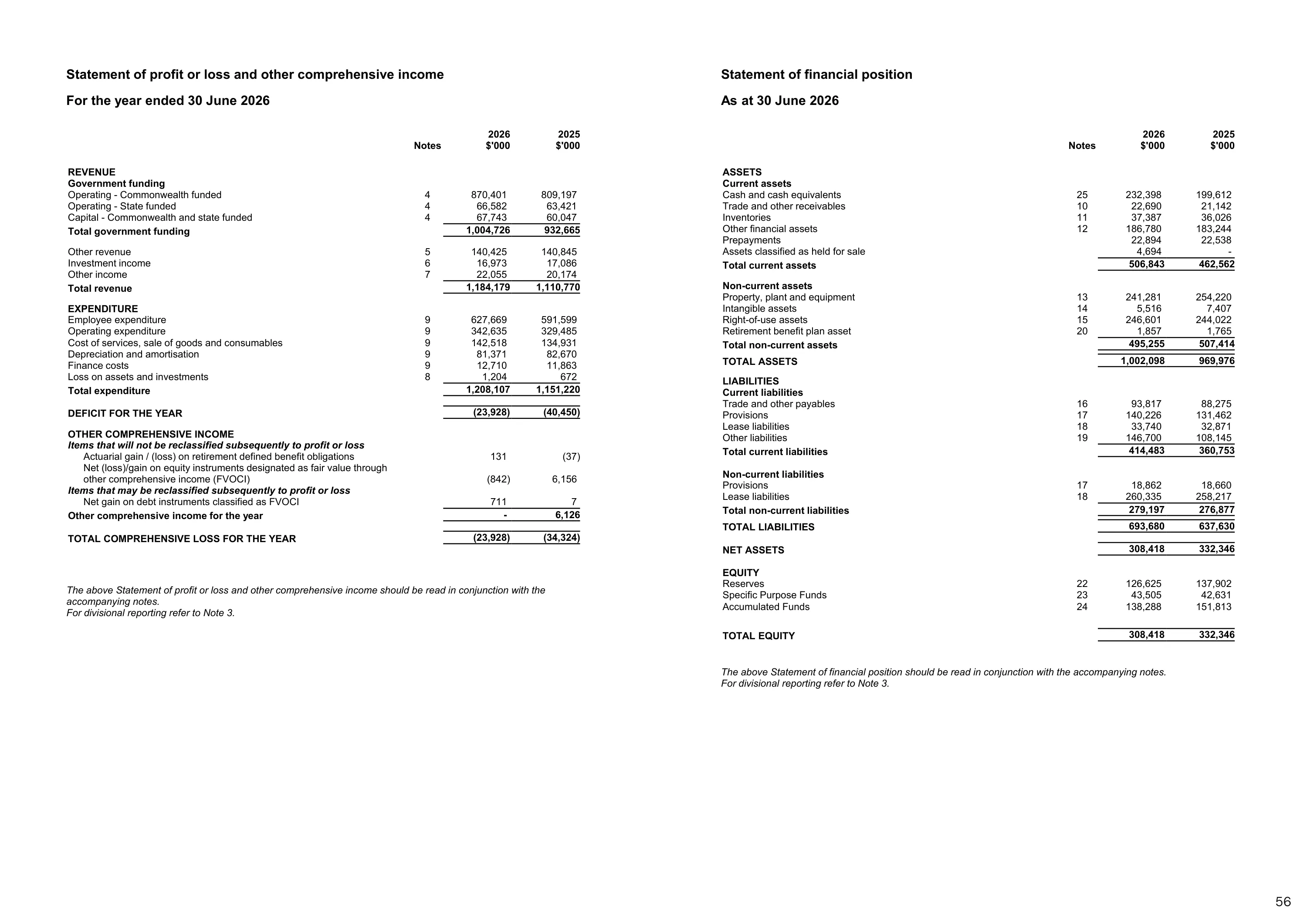 Annual Report 2025–2026, page 56