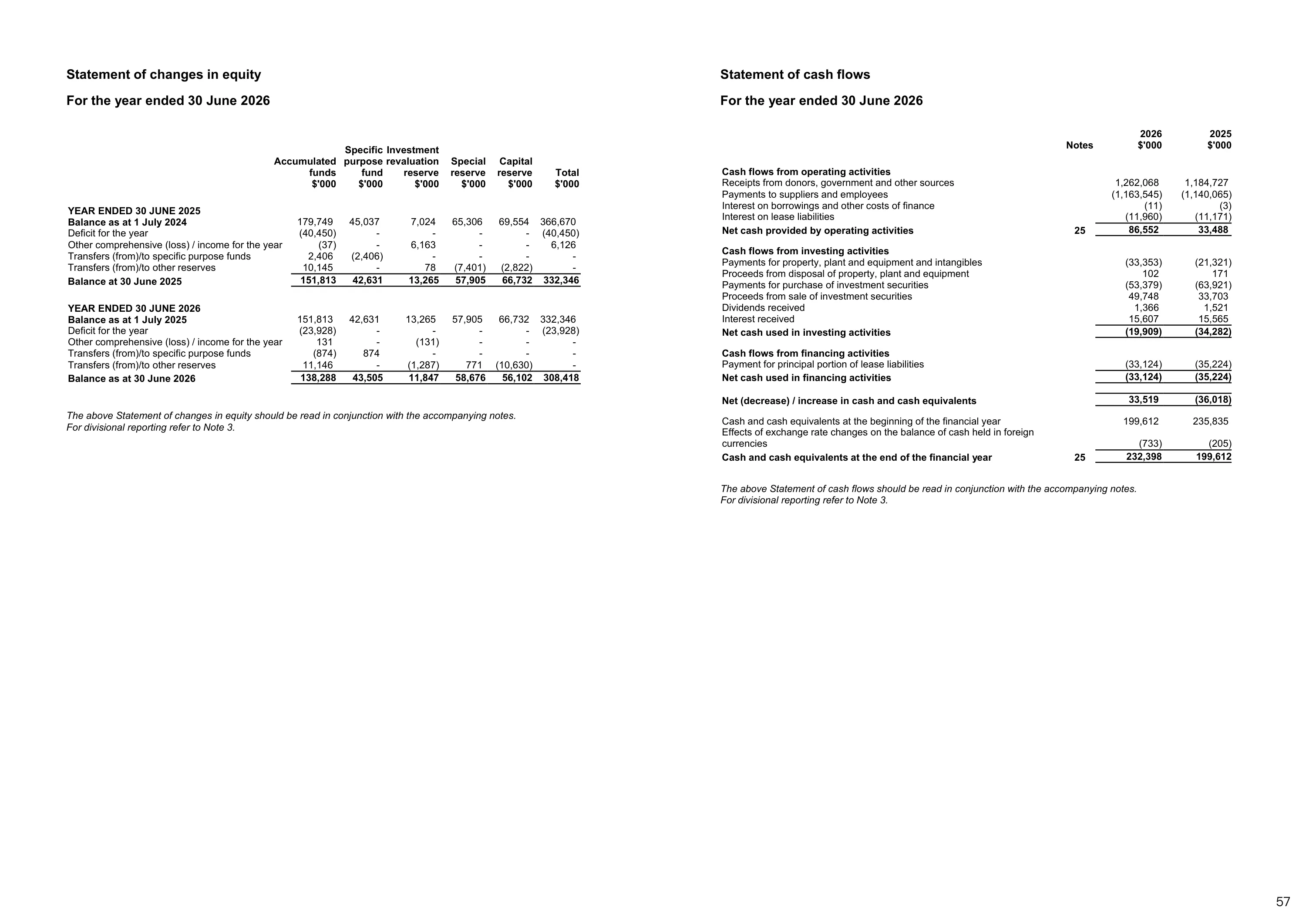 Annual Report 2025&ndash;2026, page 57