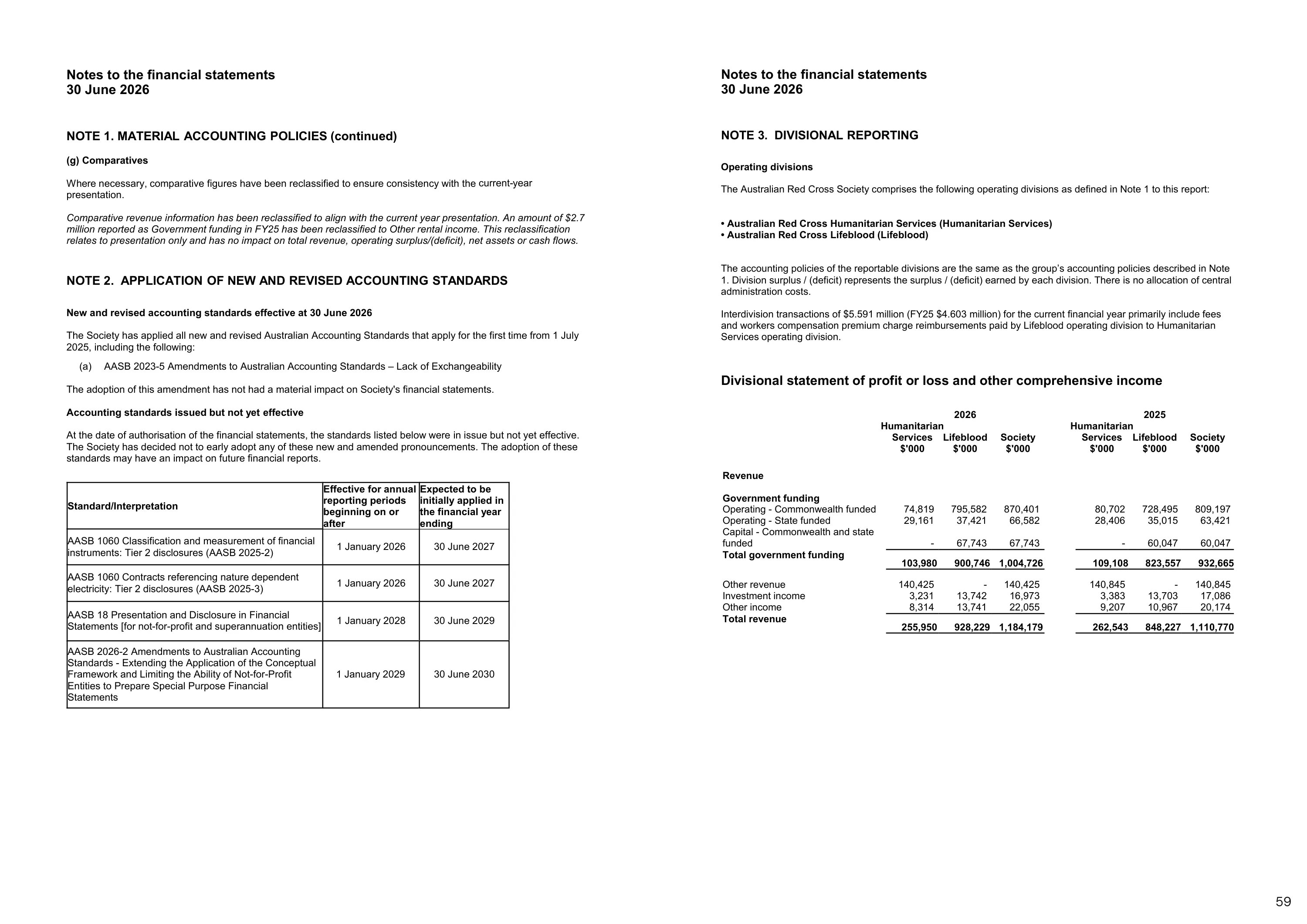 Annual Report 2025&ndash;2026, page 59