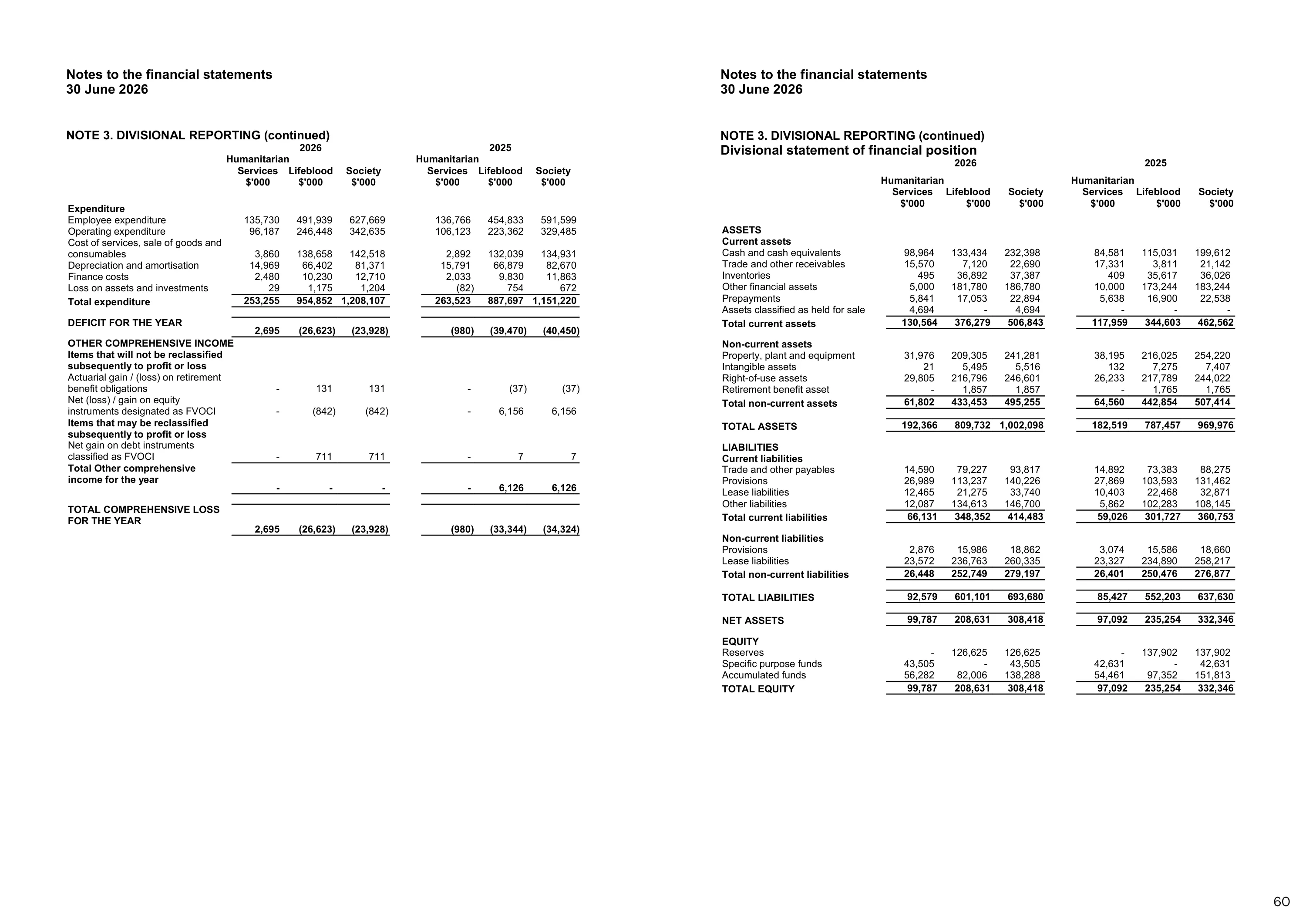 Annual Report 2025–2026, page 60