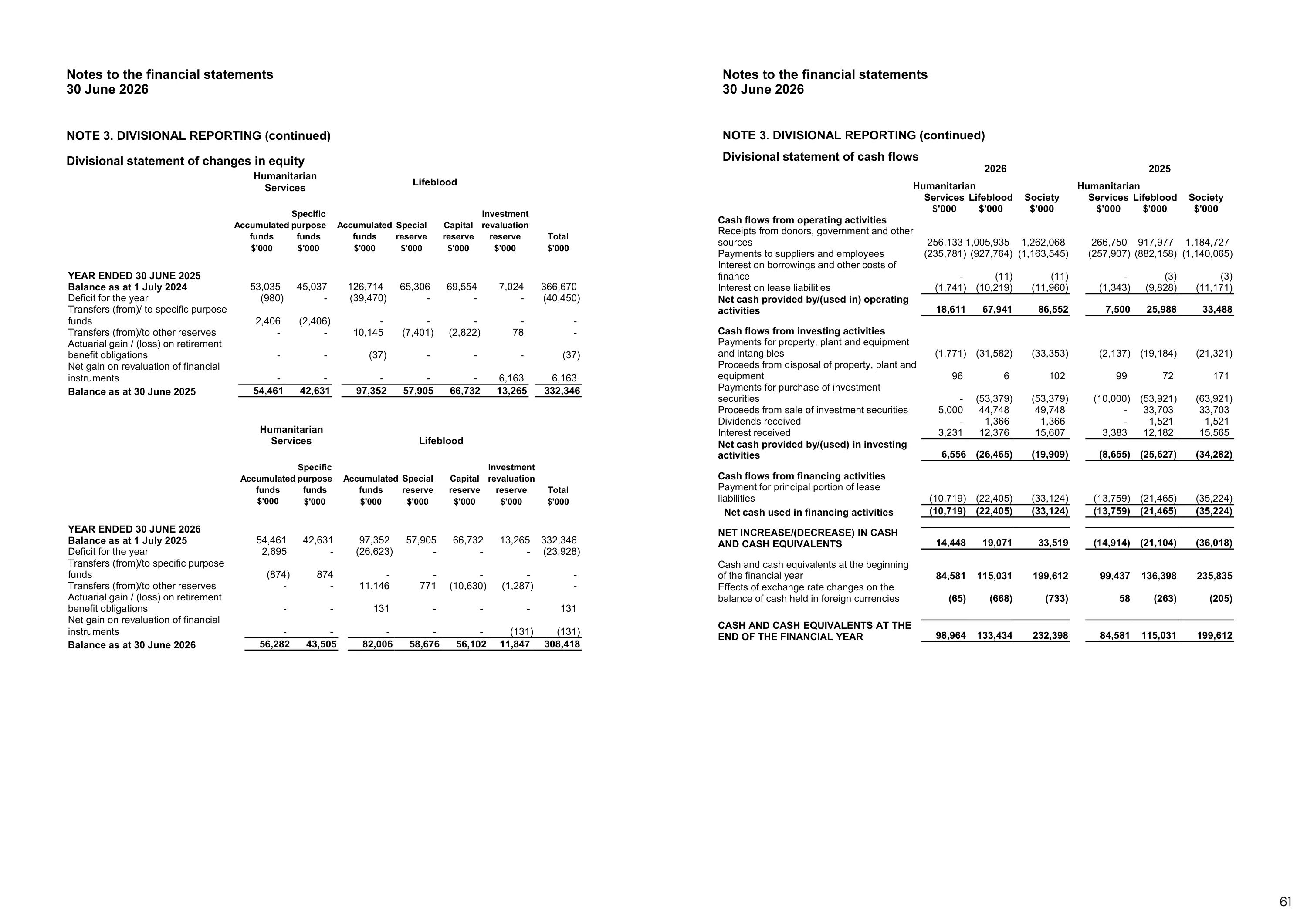 Annual Report 2025&ndash;2026, page 61
