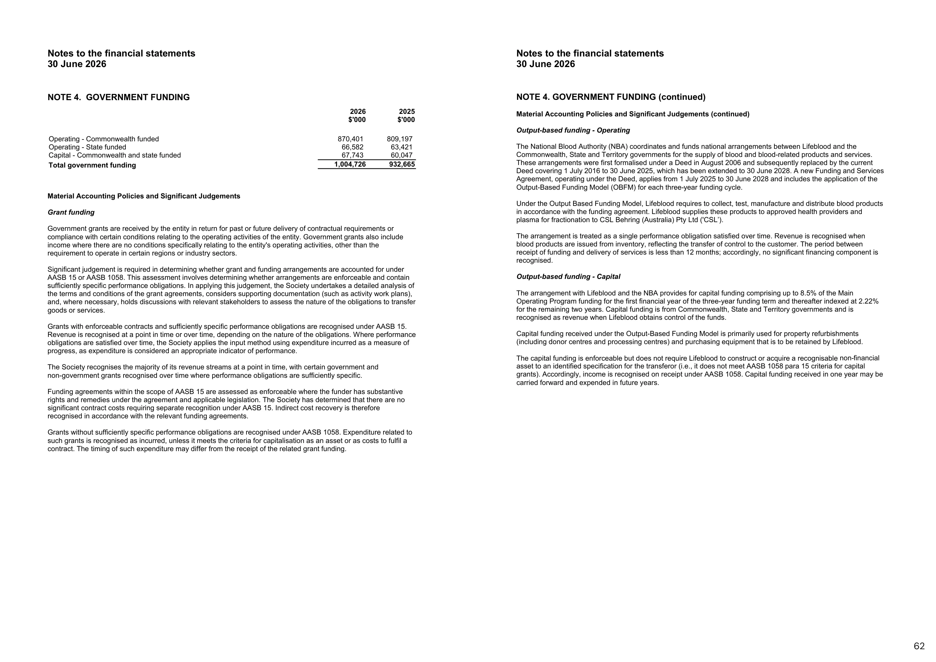 Annual Report 2025&ndash;2026, page 62