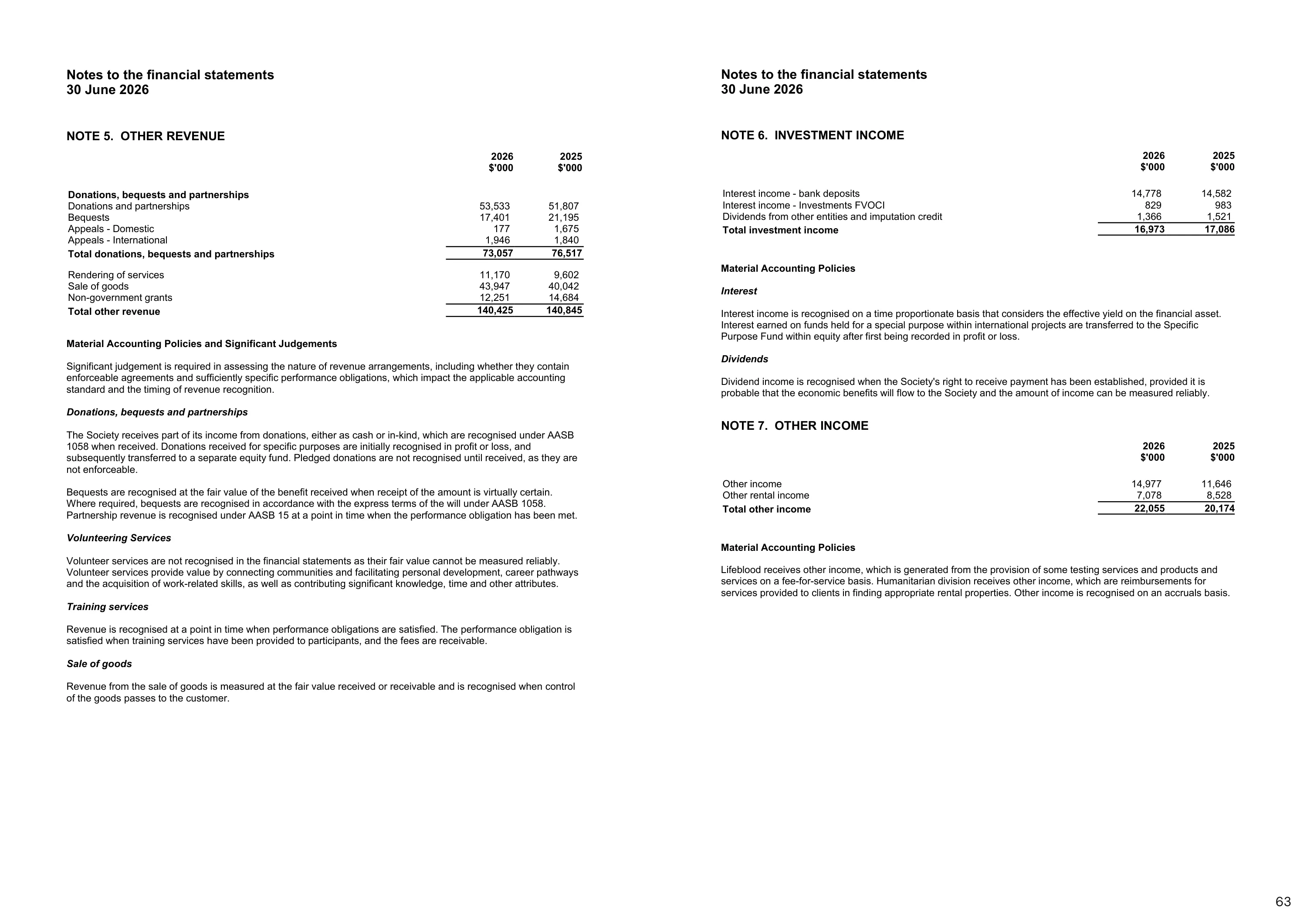 Annual Report 2025&ndash;2026, page 63