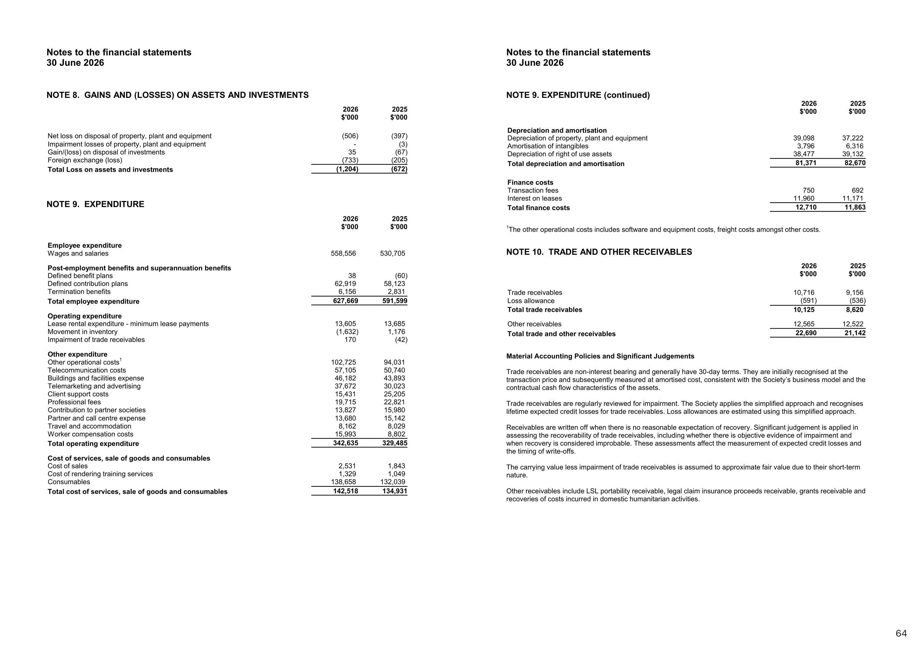 Annual Report 2025&ndash;2026, page 64
