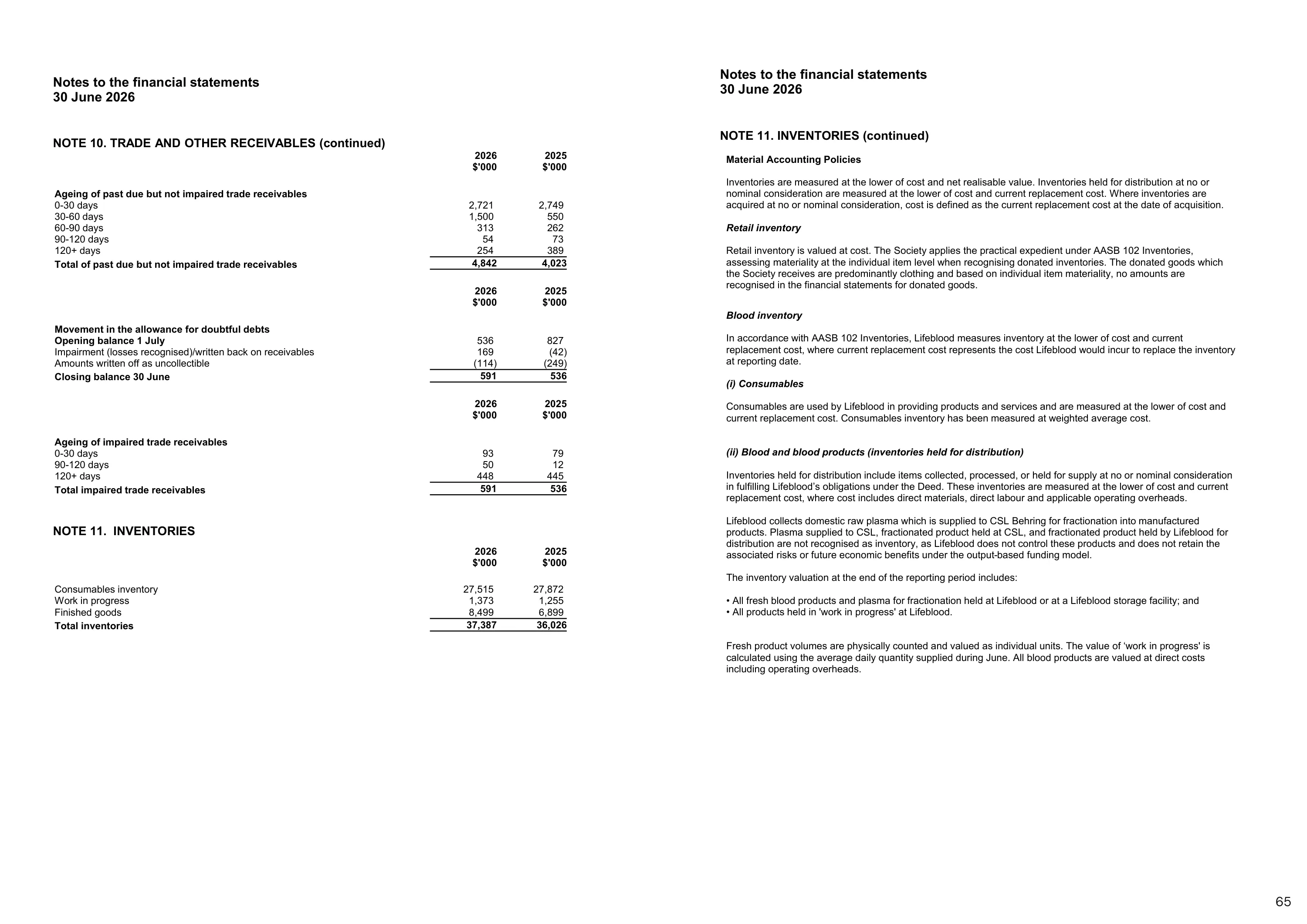 Annual Report 2025&ndash;2026, page 65
