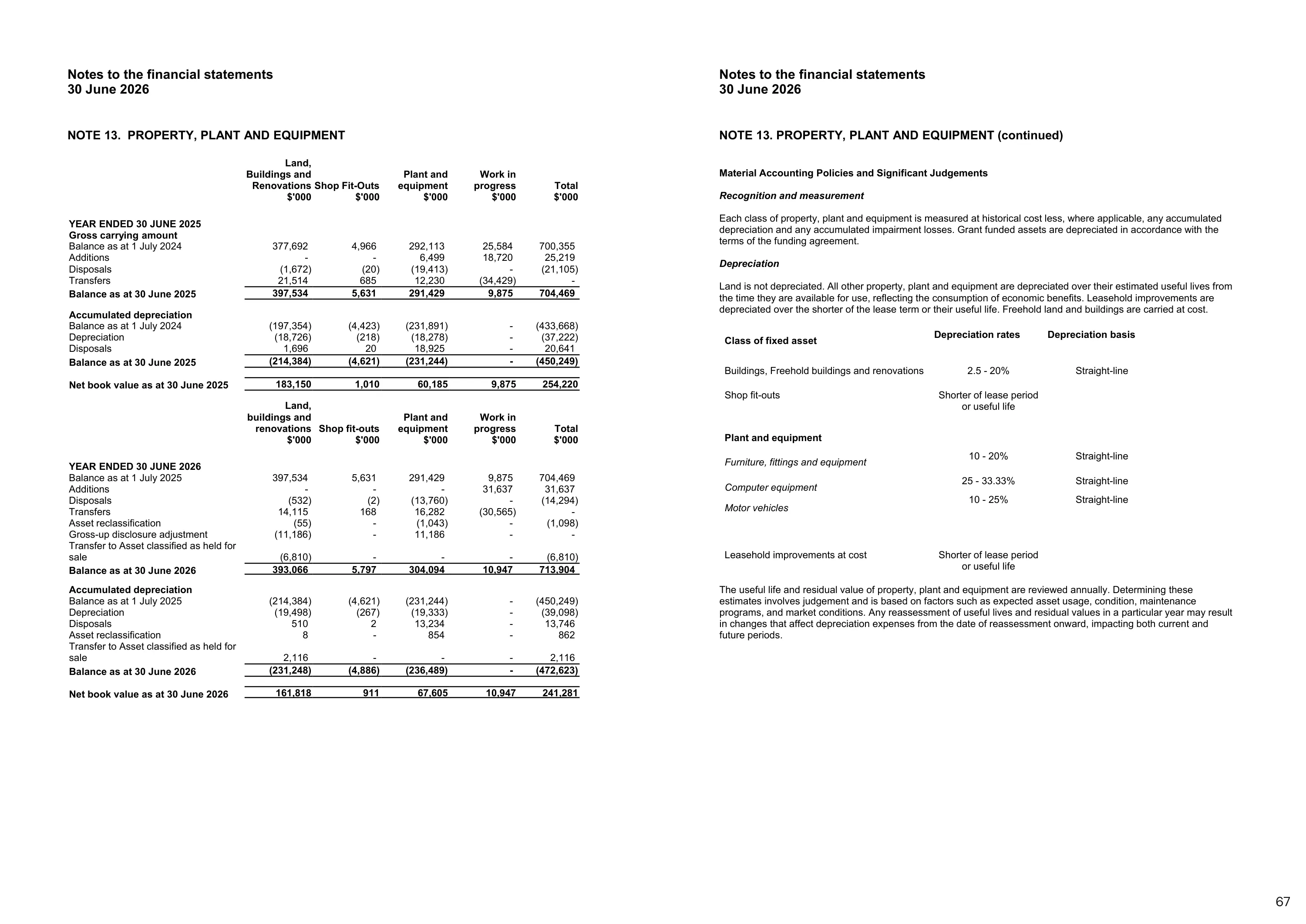 Annual Report 2025&ndash;2026, page 67