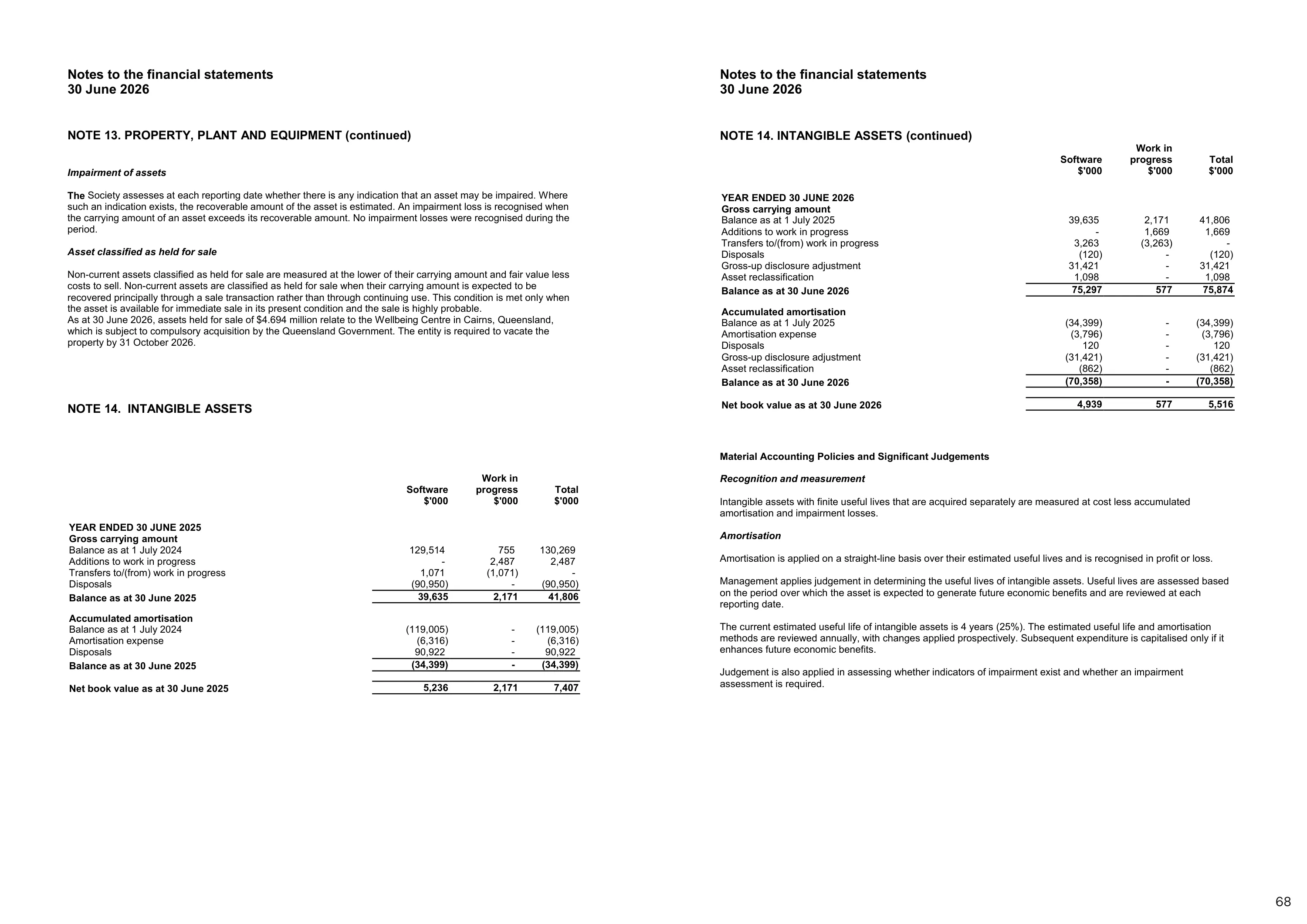 Annual Report 2025–2026, page 68