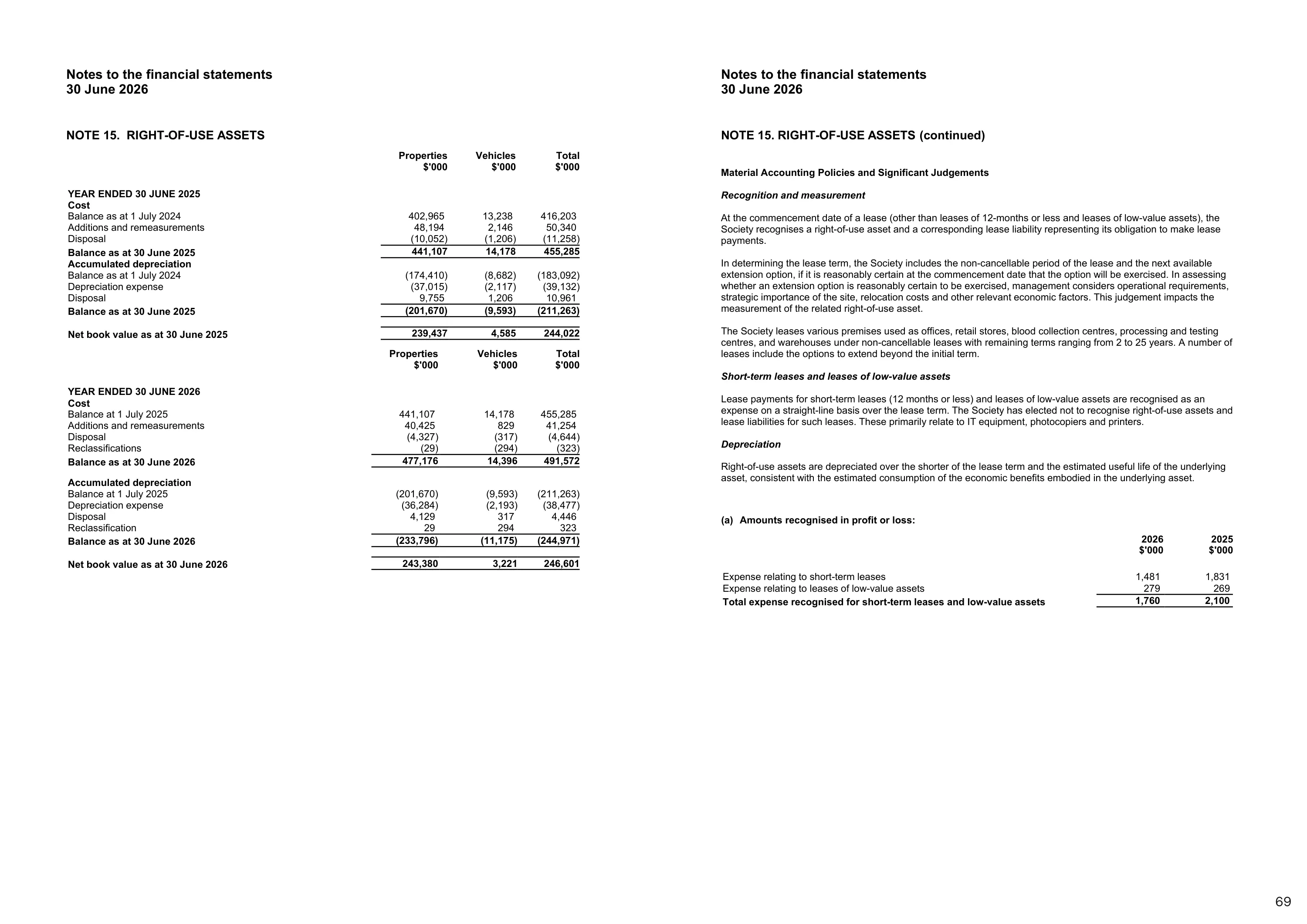 Annual Report 2025&ndash;2026, page 69