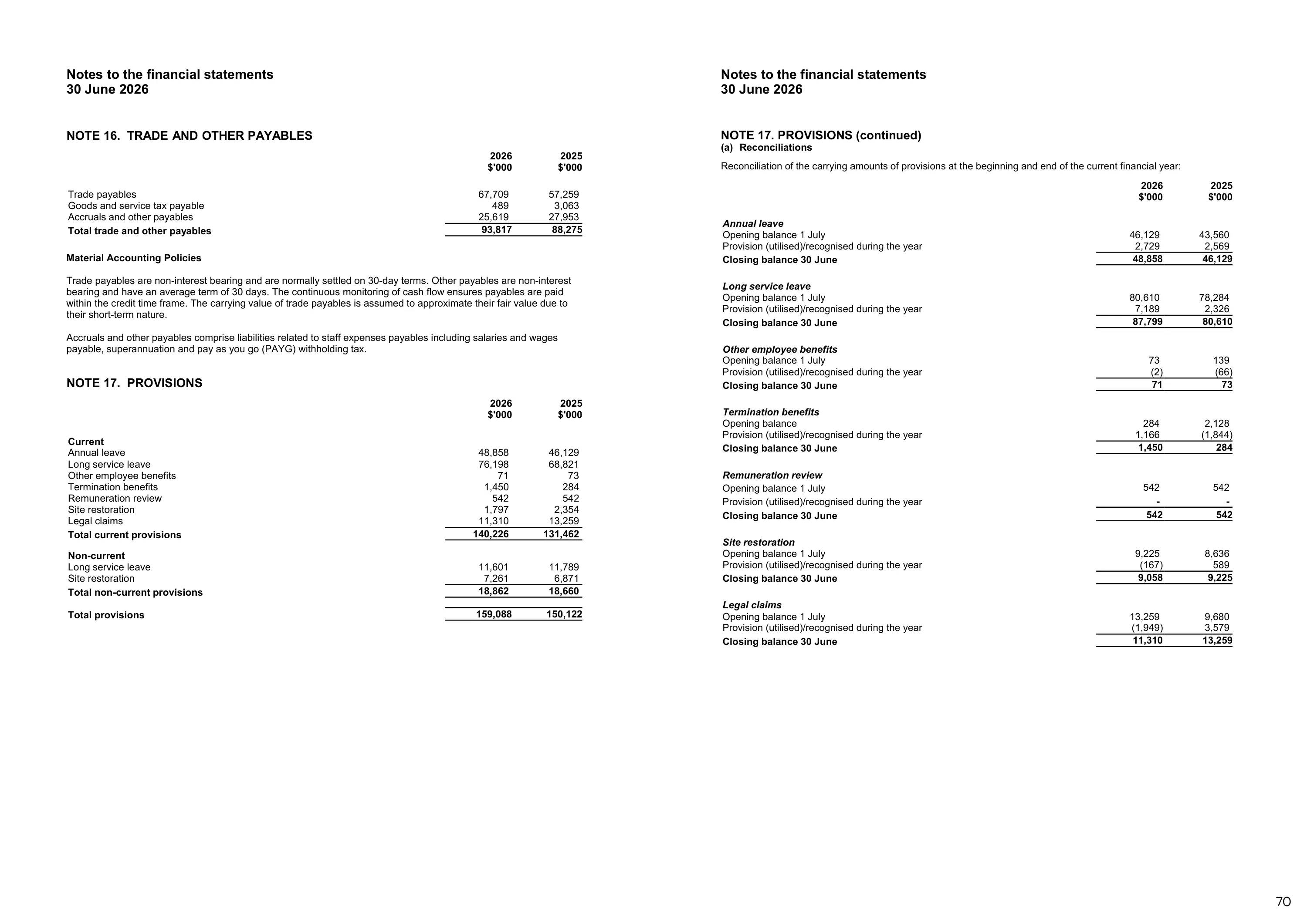 Annual Report 2025&ndash;2026, page 70