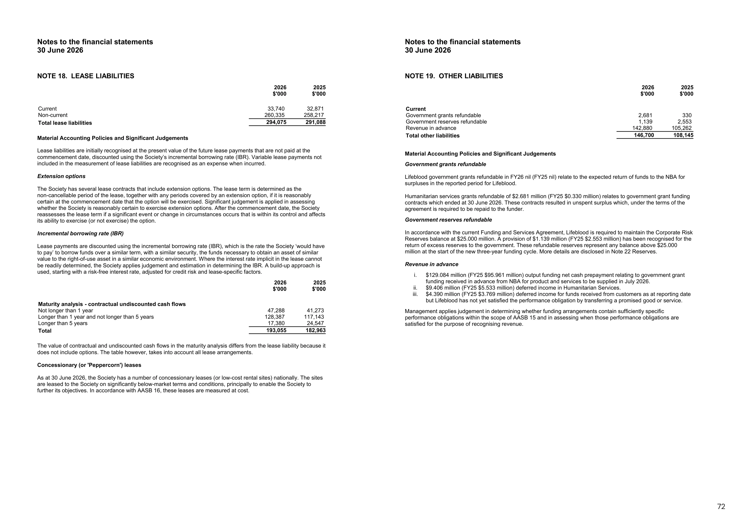 Annual Report 2025&ndash;2026, page 72