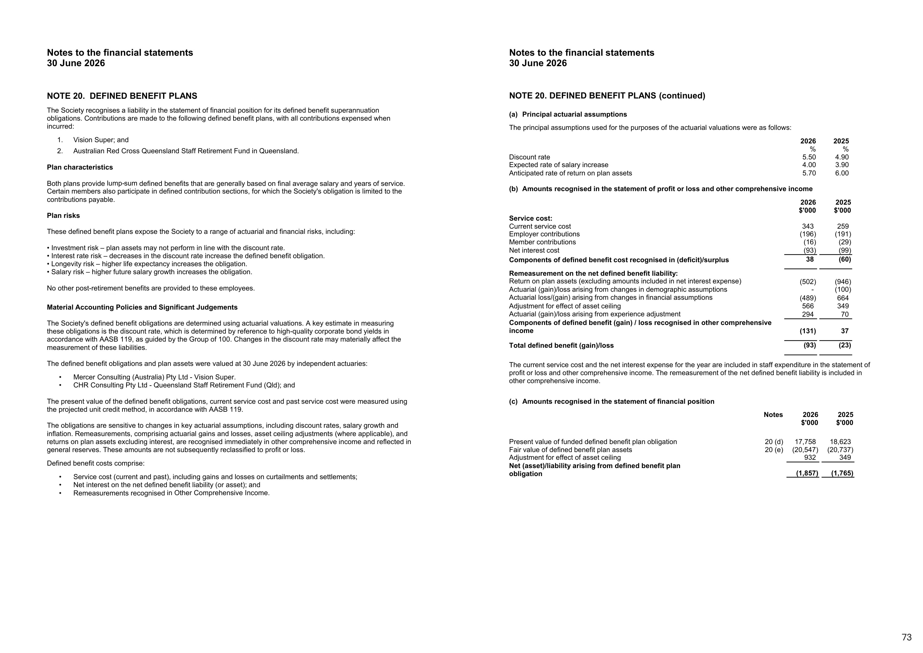 Annual Report 2025&ndash;2026, page 73