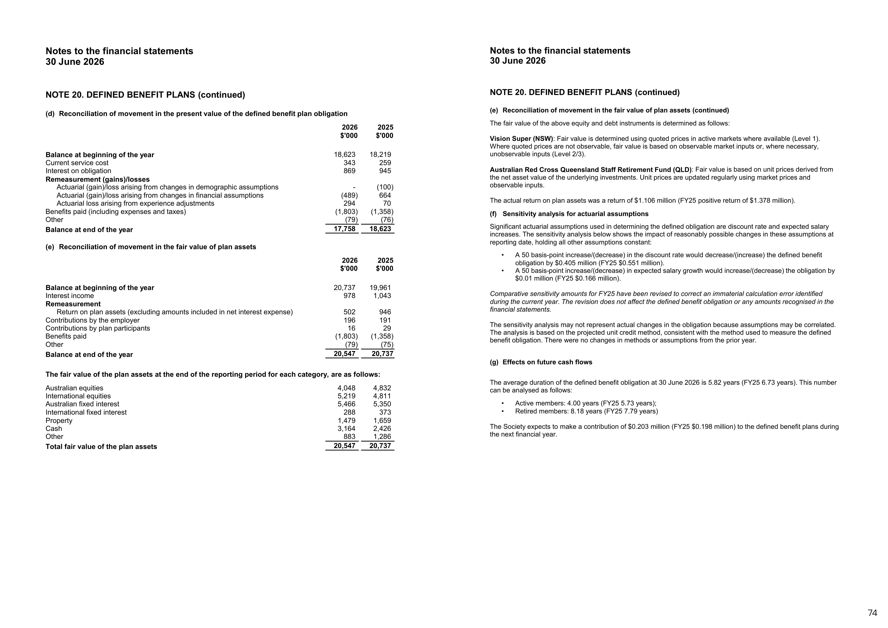 Annual Report 2025&ndash;2026, page 74