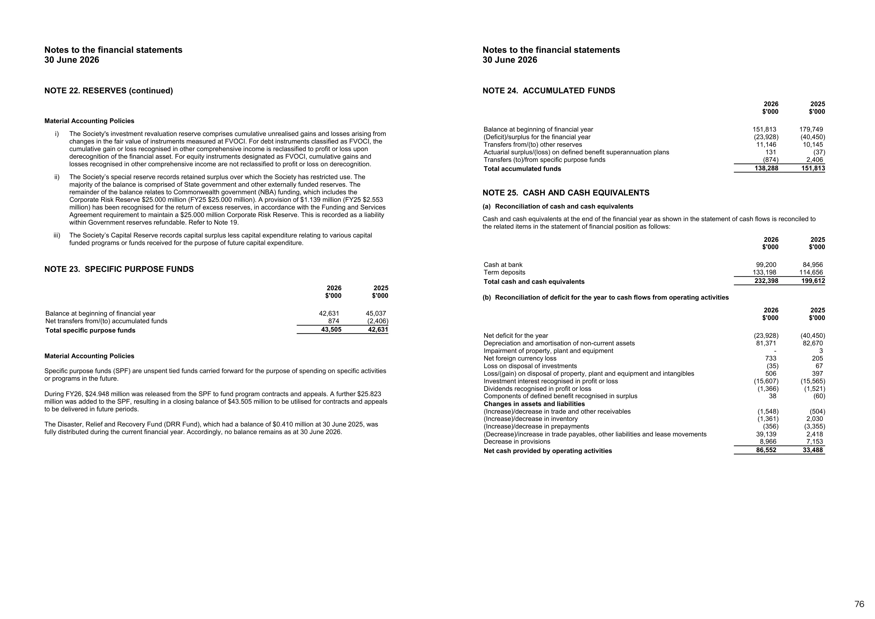Annual Report 2025&ndash;2026, page 76