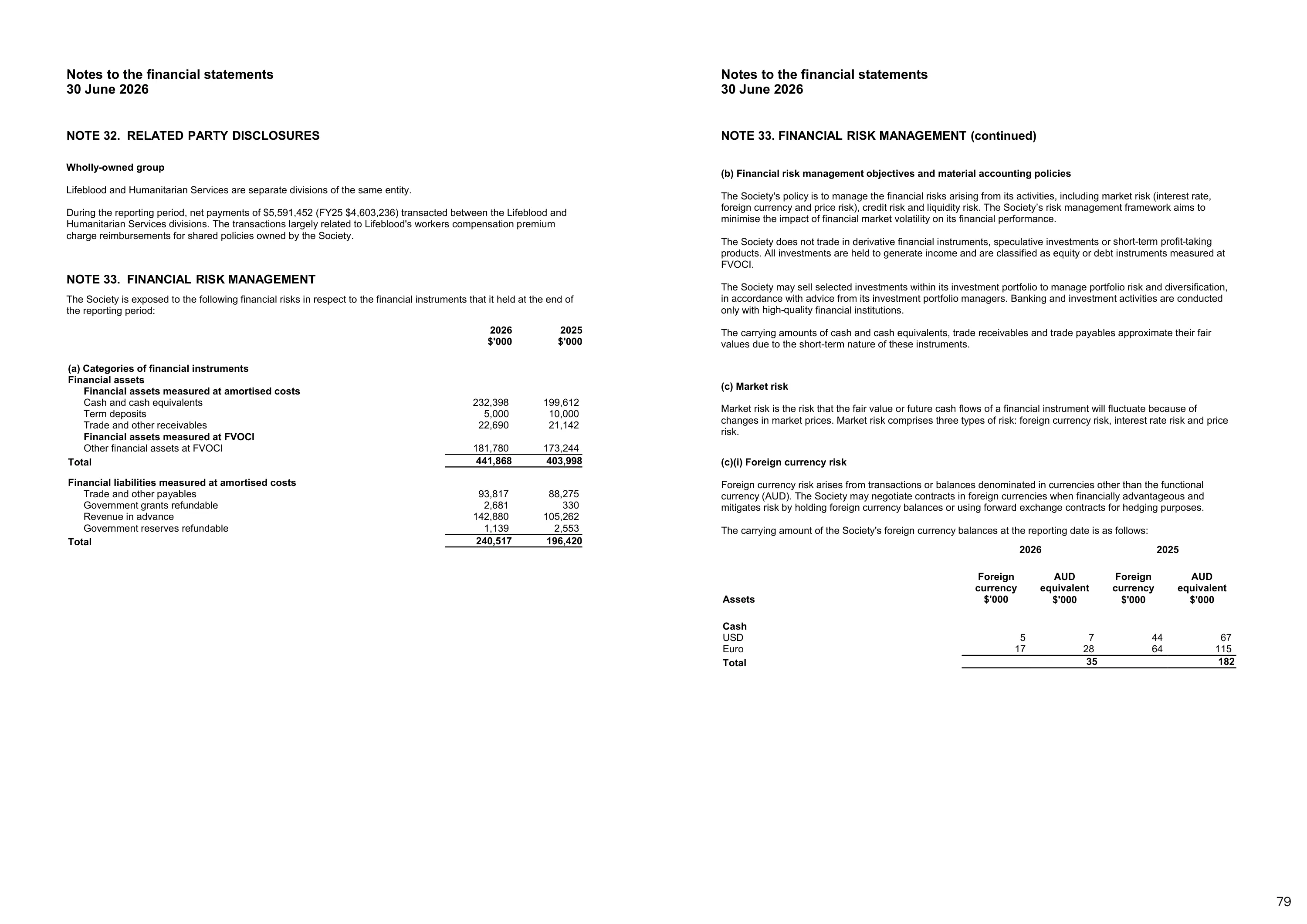 Annual Report 2025–2026, page 79