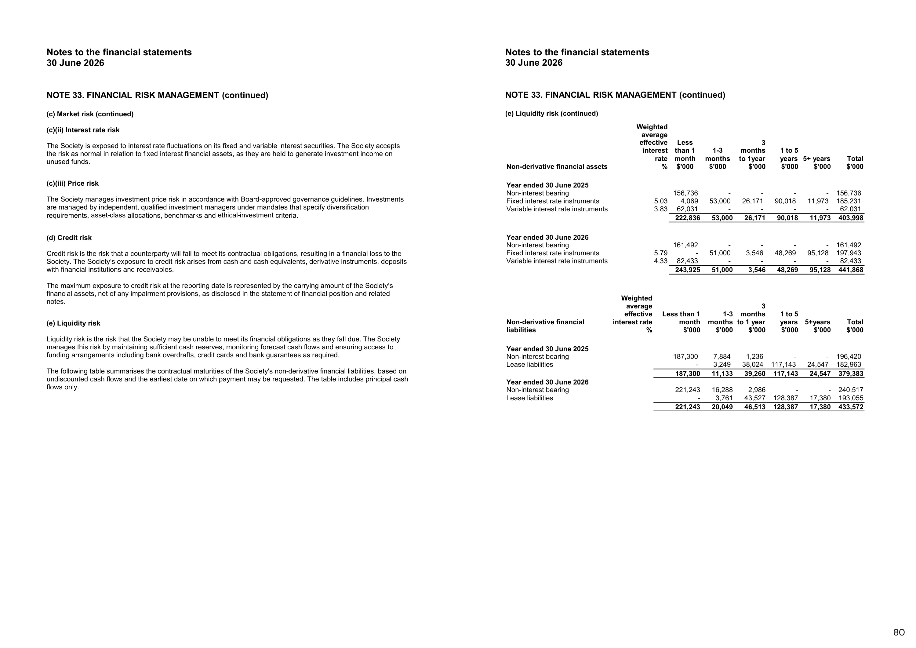 Annual Report 2025–2026, page 80
