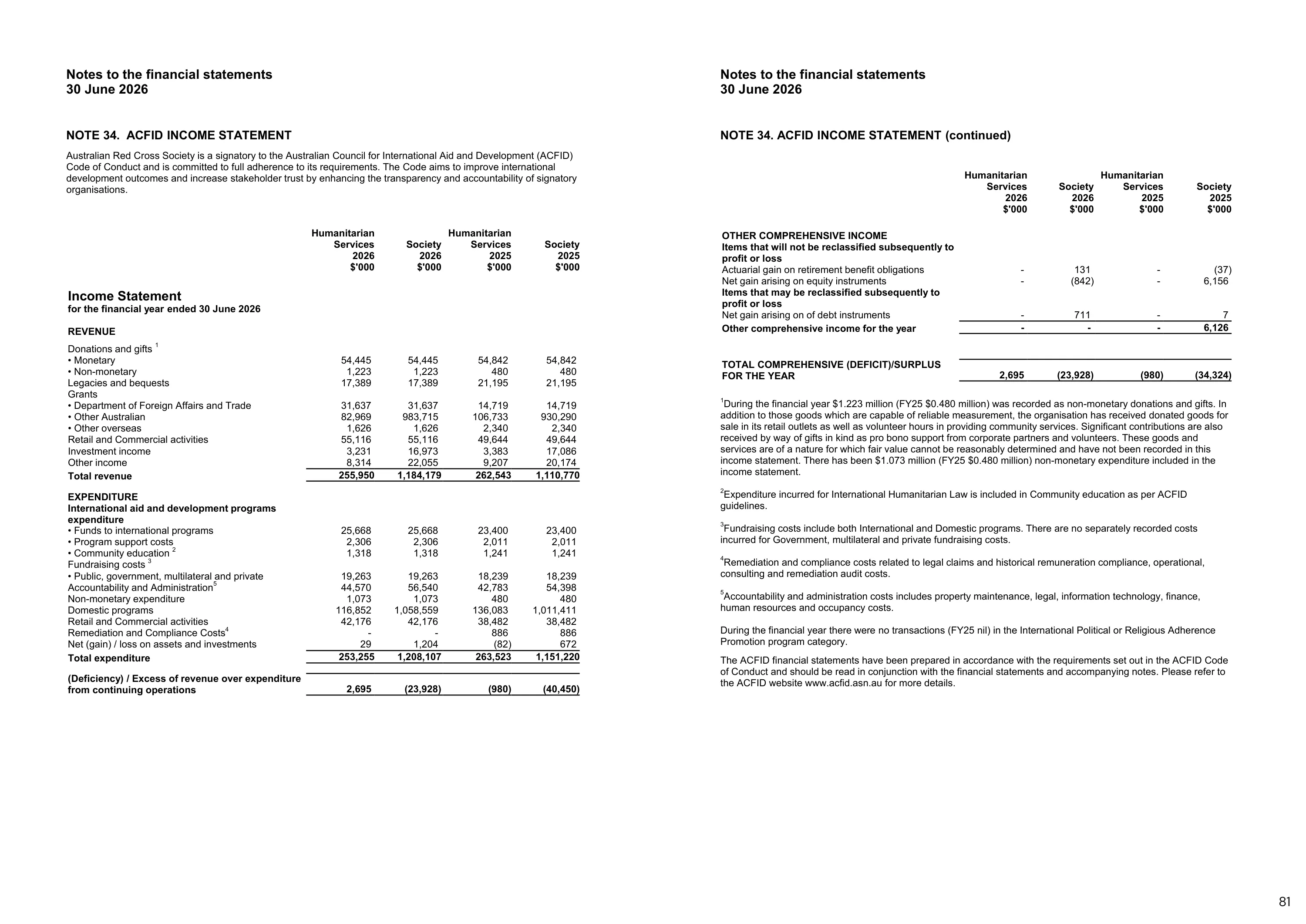 Annual Report 2025&ndash;2026, page 81